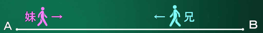 数学 動点問題 直線状の２点間の距離