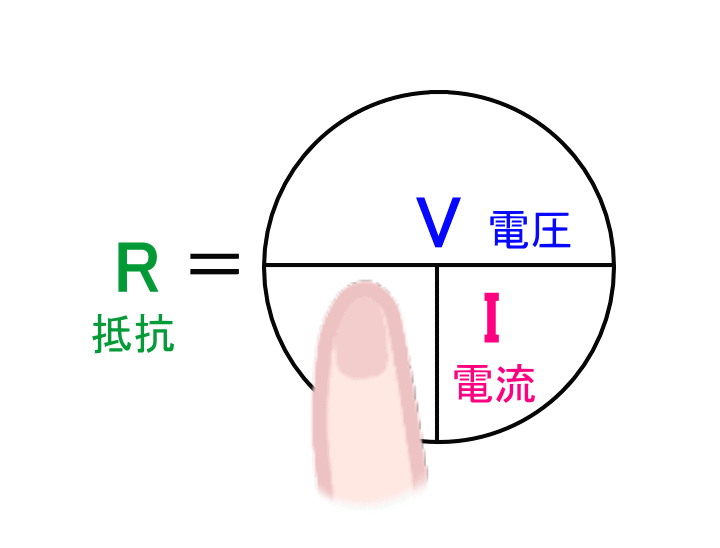 Rを指で隠せば抵抗を求める式