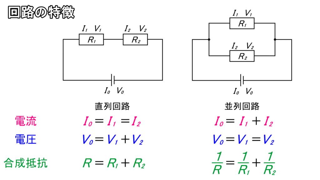 直列回路と並列回路の電流・電圧・抵抗の特徴