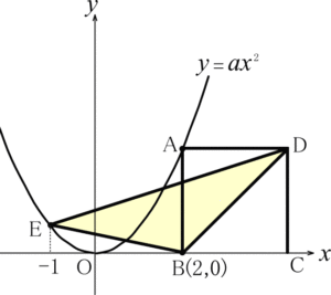 高校入試頻出問題 関数と図形の面積